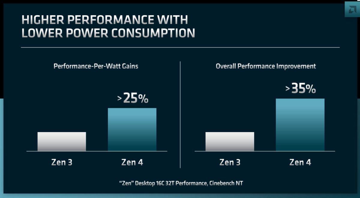 AMD confirme l’architecture du processeur Zen4 avec la technologie V-Cache