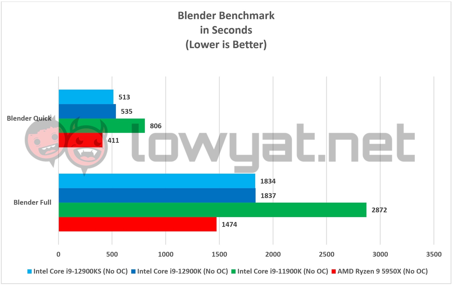 Intel Core i9-12900KS looks to be fastest for CAD - DEVELOP3D