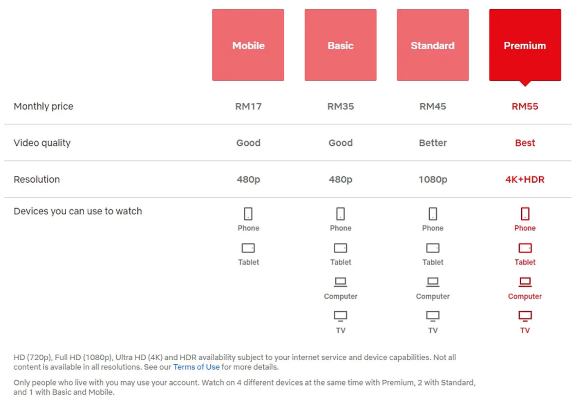 Netflix ad-supported tier subscription plan