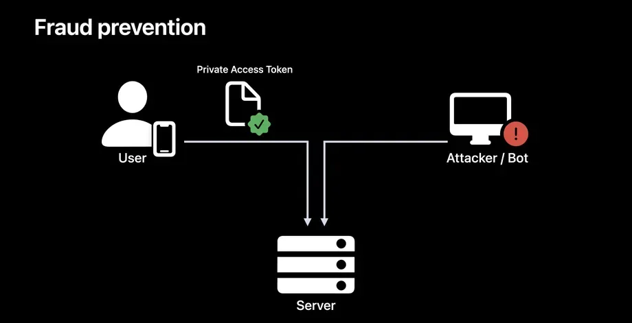 apple private access tokens automatic verification captchas