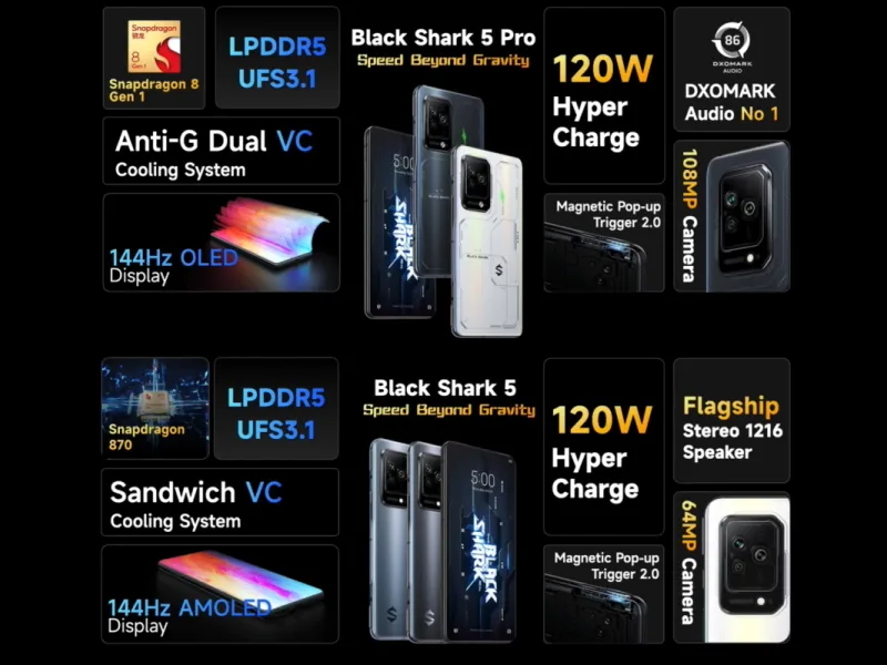 Black Shark 5 Series