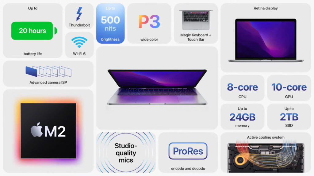 Le MacBook Pro 13 basé sur M2 est désormais disponible à la commande en Malaisie : expédié le 23 juin