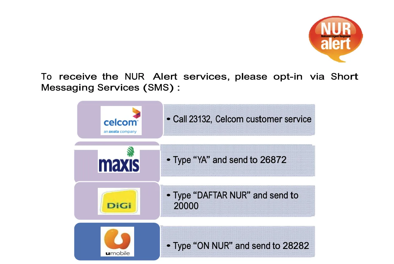 nur alert sms