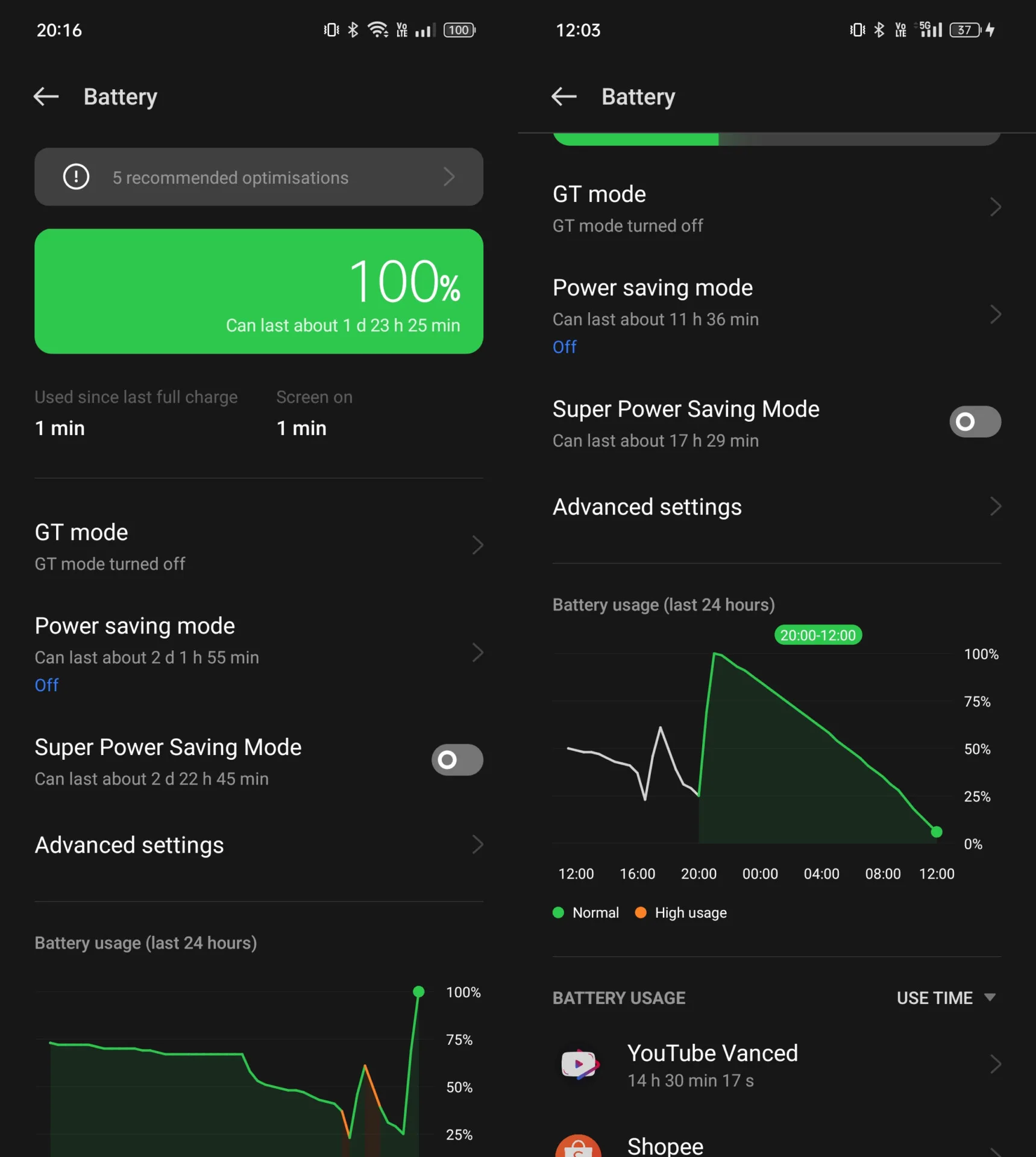 realme gt neo 3 battery life