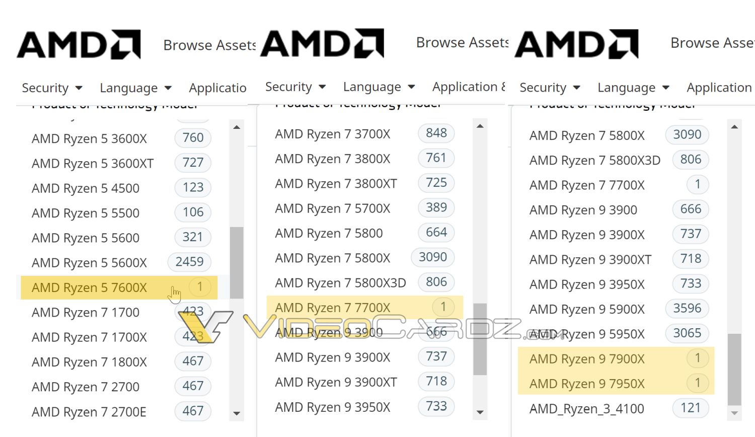 AMD confirme apparemment la majorité des SKU de la série Ryzen 7000