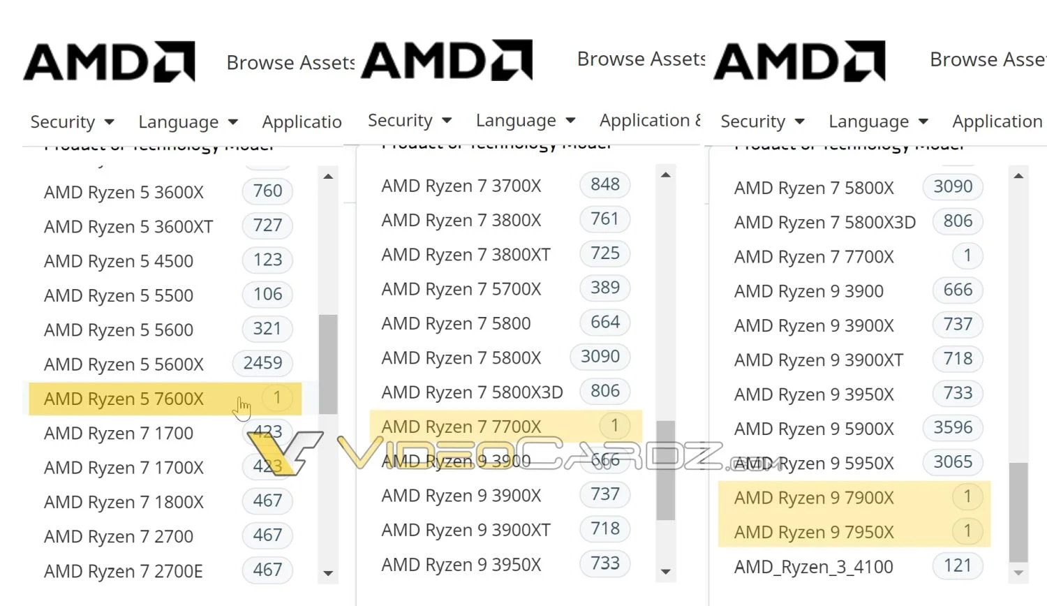 AMD Ryzen 7000 series CPU listing library