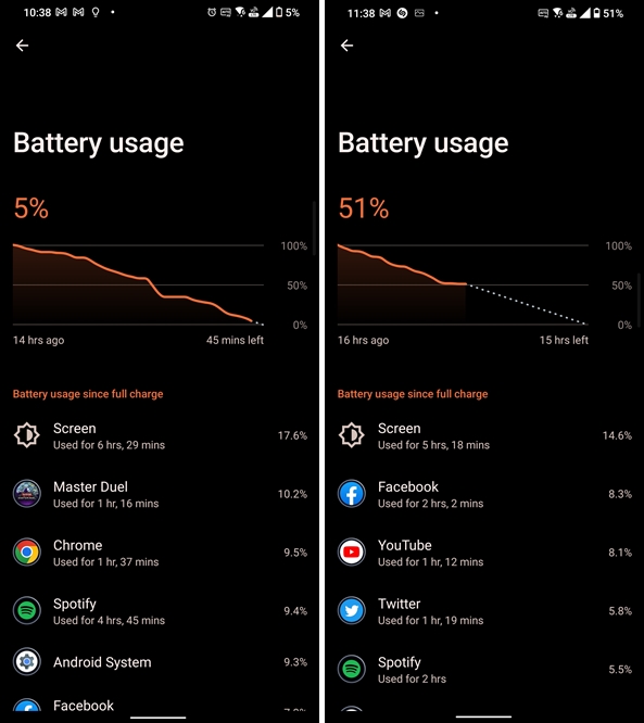 ASUS ROG Phone 6 battery life
