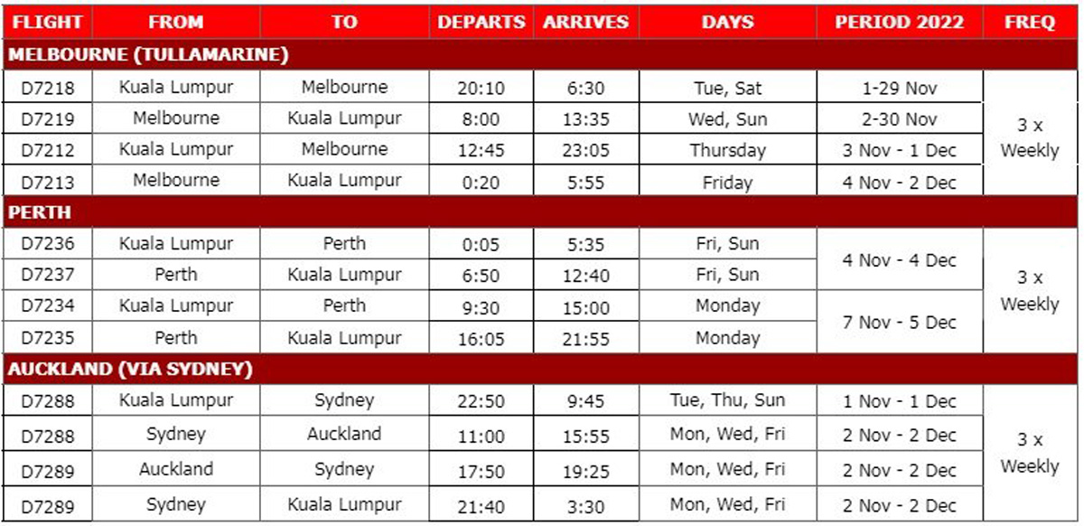 AirAsia X To Add Flights To Perth Melbourne And Auckland Starting In November