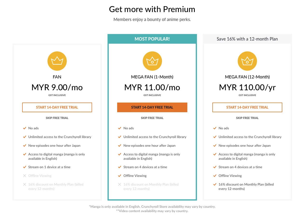 crunchyroll premium subscription price malaysia