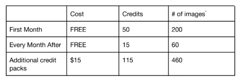 openai dall-e pricing