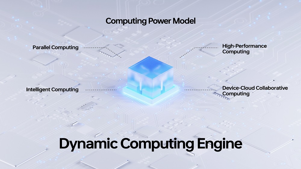 OPPO ColorOS 13 Dynamic Computing Engine