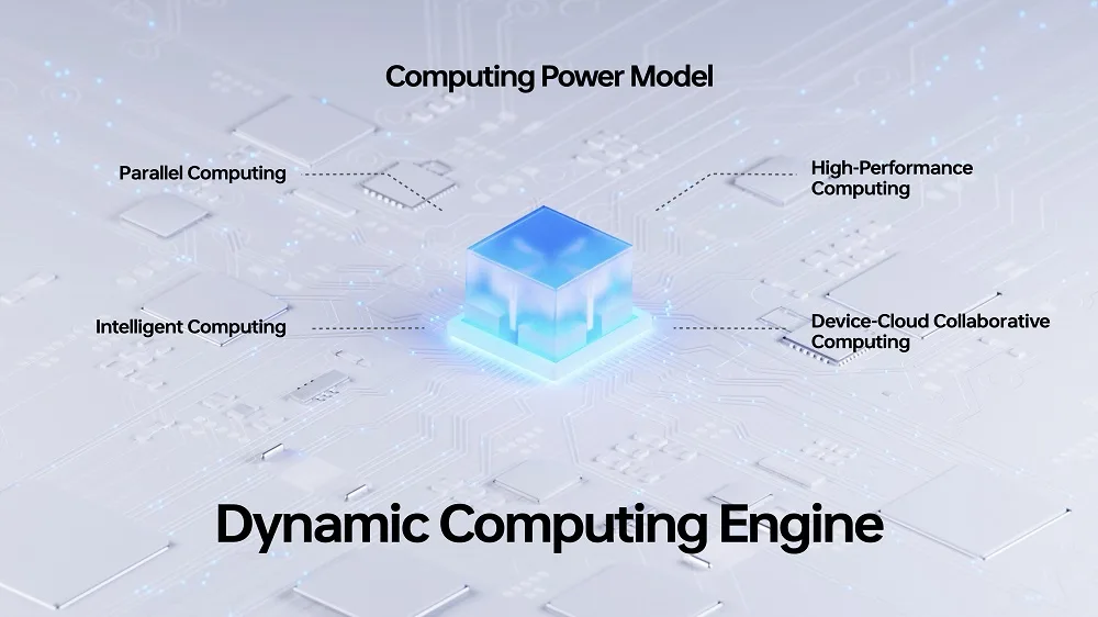 OPPO ColorOS 13 Dynamic Computing Engine