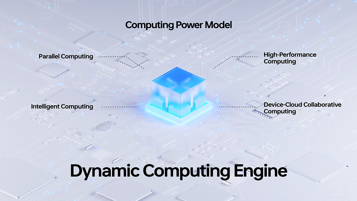 OPPO Dynamic Computing Engine ColorOS 13