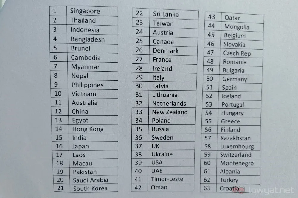 U Mobile U Postpaid plansroaming list