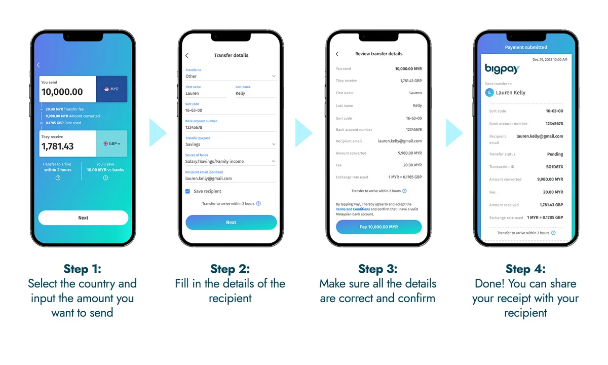 bigpay UK Europe international remittance service