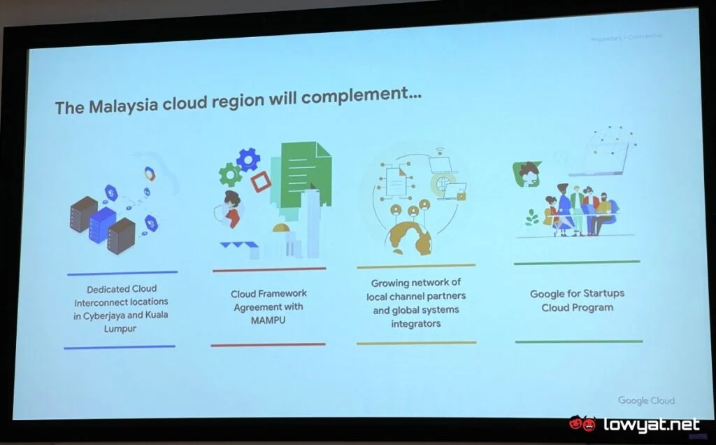 Google Cloud Region Malaysia