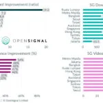 5G Experience In APAC’s Biggest Cities - Opensignal
