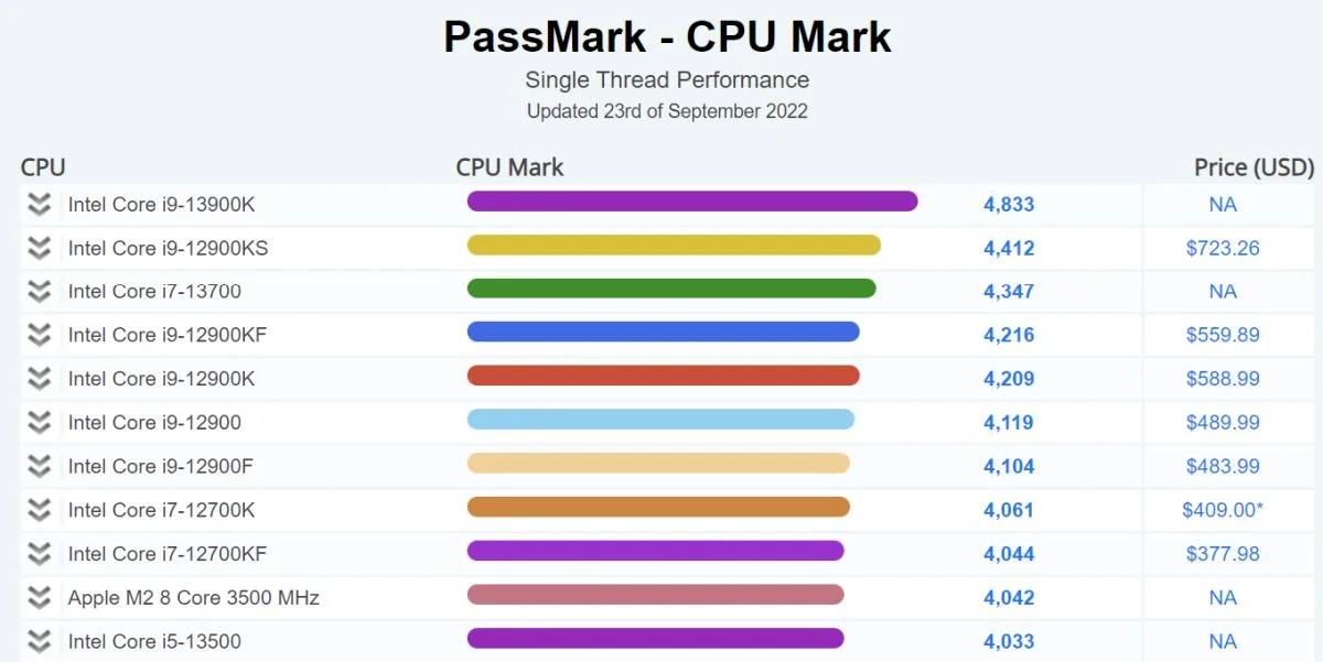 (Image source: Videocardz.)