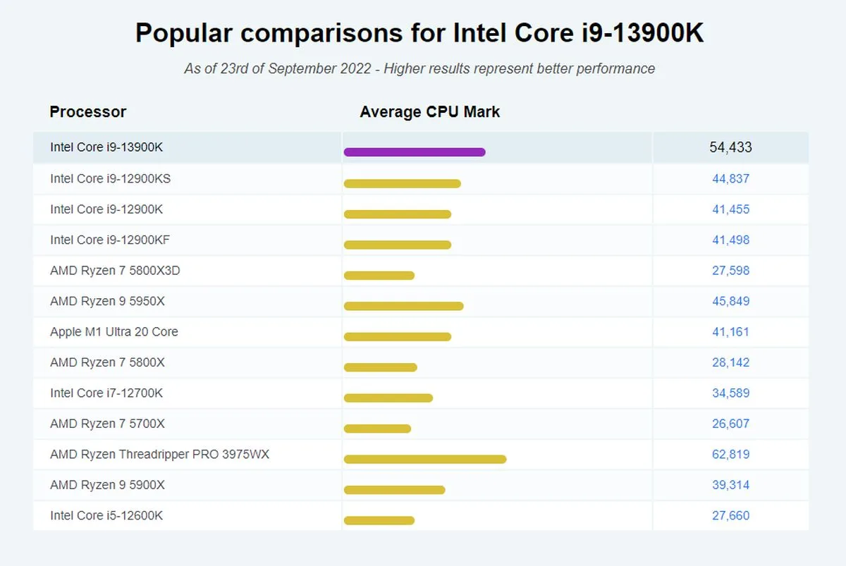 (Image source: Videocardz.)