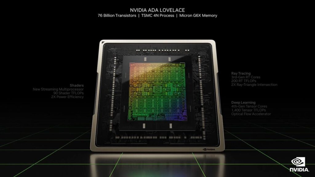 NVIDIA GeForce RTX 40 Series Ada Lovelace 2