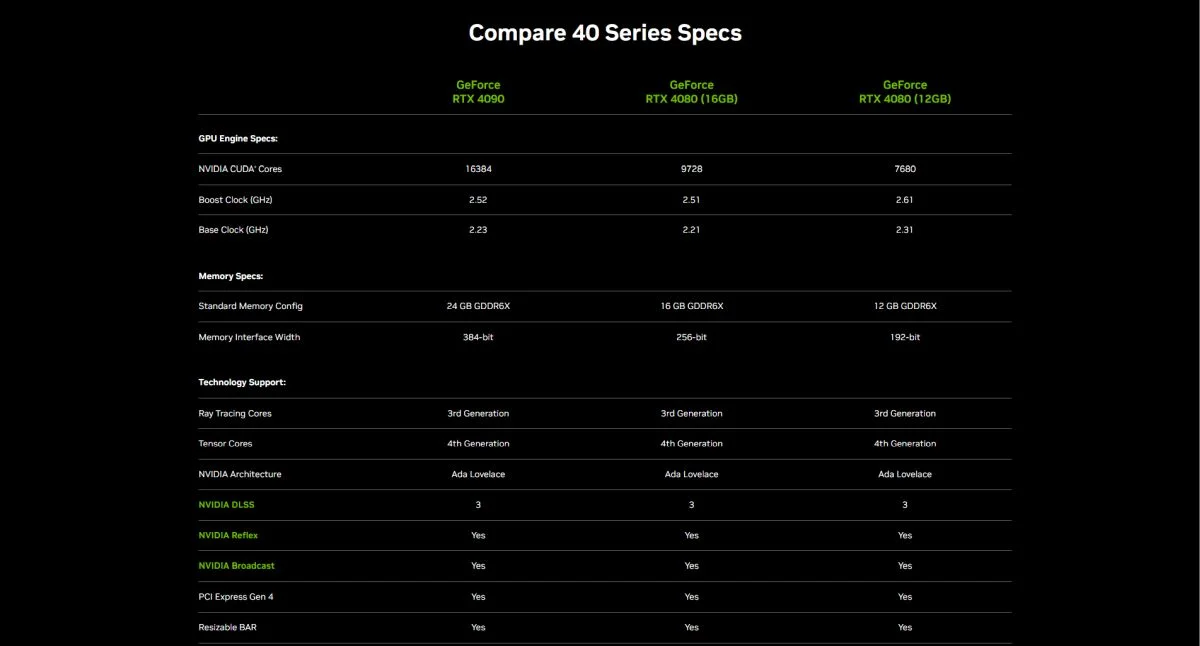 NVIDIA GeForce RTX 40 Series Specs sheet Summary 5