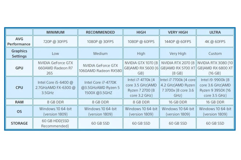 Sackboy: A Big Adventure PC specs