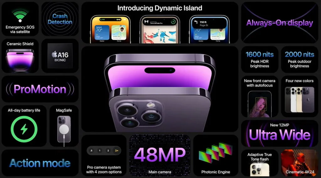 iPhone 14 Pro / Pro Max