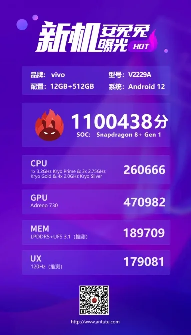 vivo X Fold Plus AnTuTu