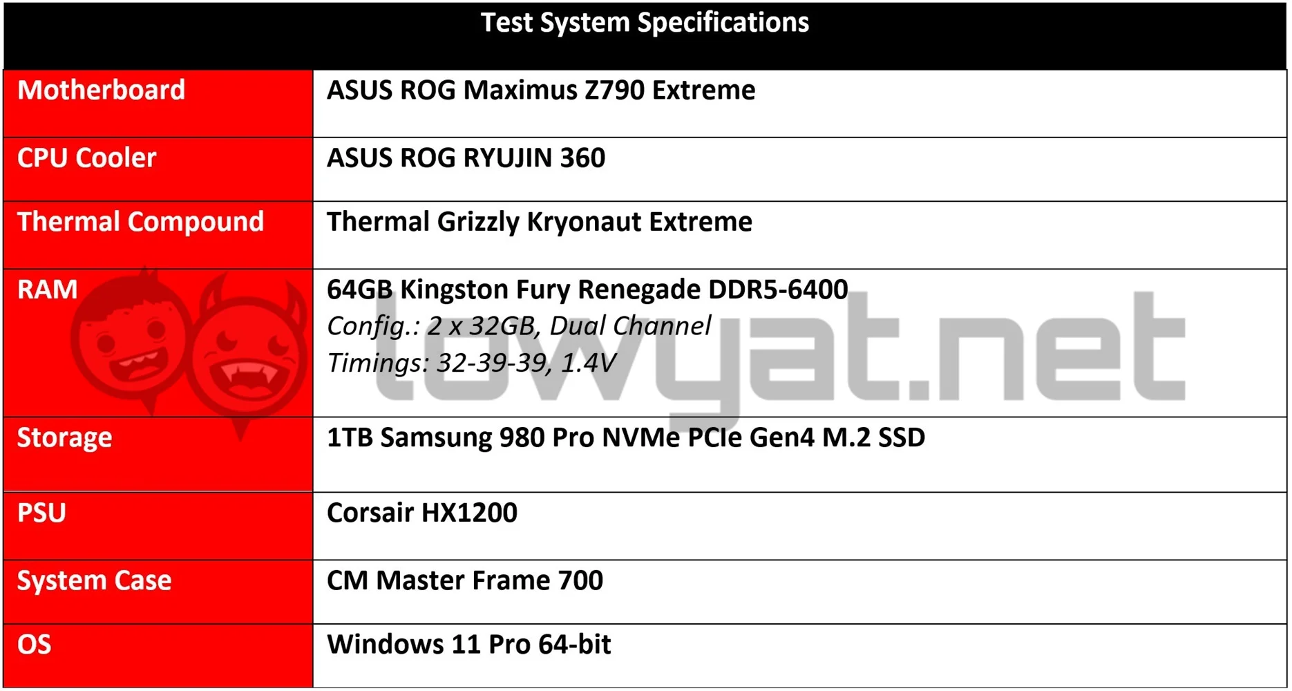 Intel Core i9 13900K Testbench 2022