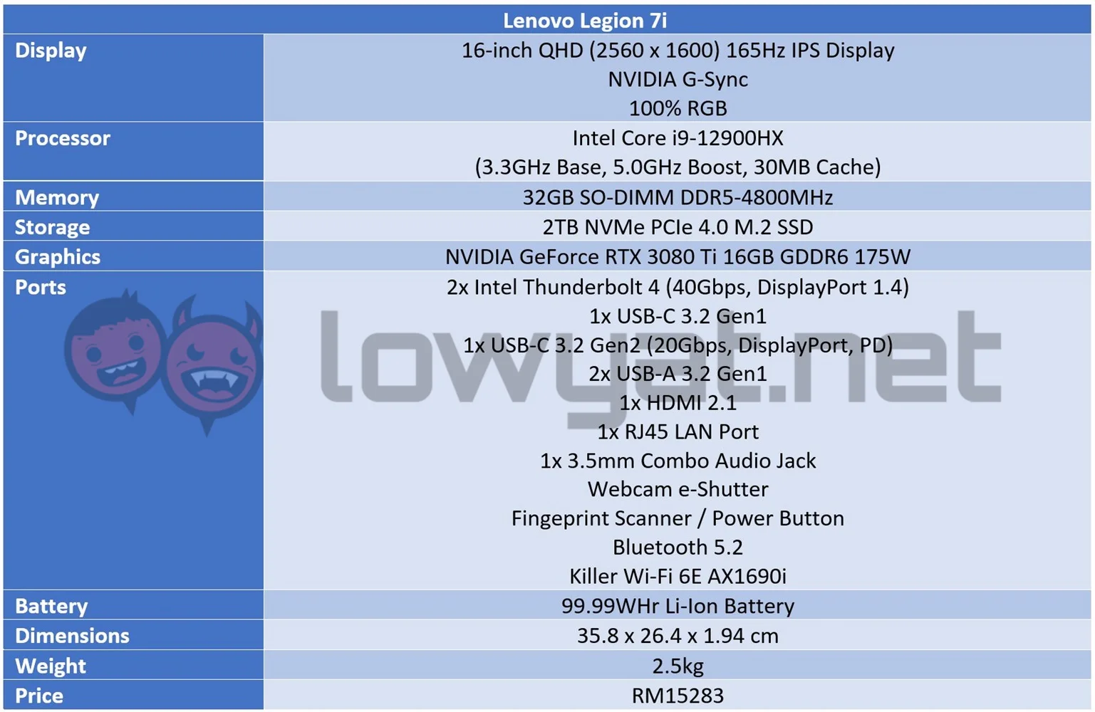 Lenovo Legion 7i Specs Sheet