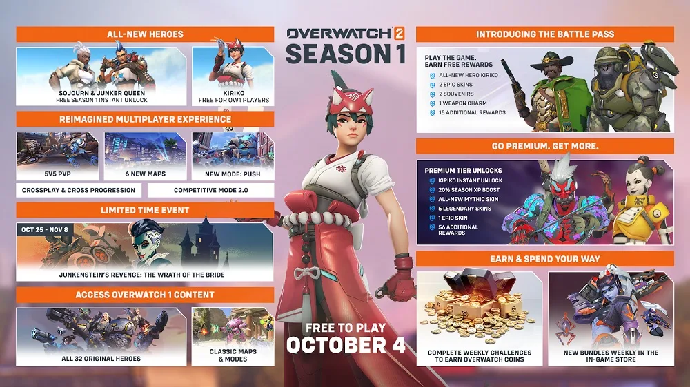 Overwatch 2 season pass
