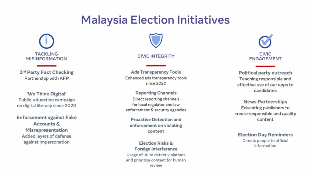 Meta Facebook Instagram WhatsApp - Malaysian General Election 15
