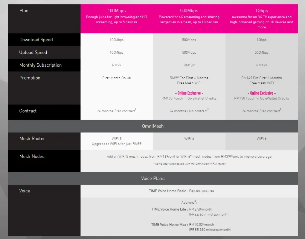TIME Internet Plan - Oct 2022