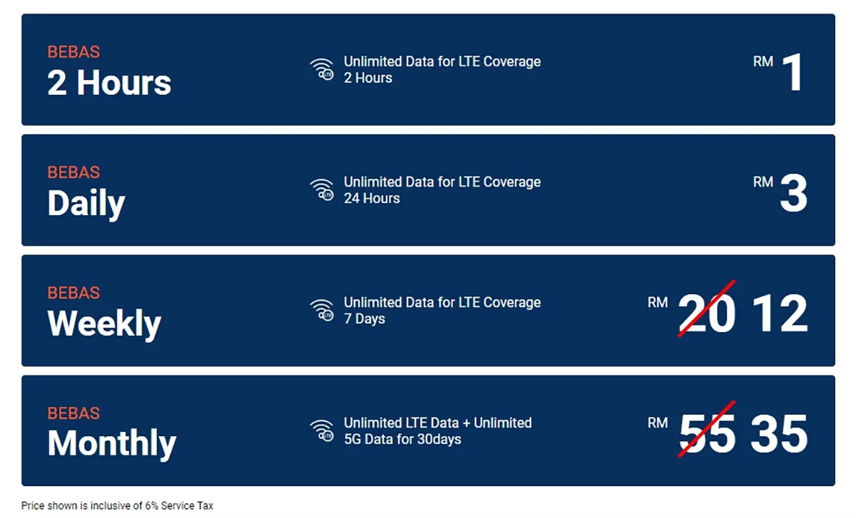 unifi mobile uni5G 5G unlimited prepaid postpaid pass