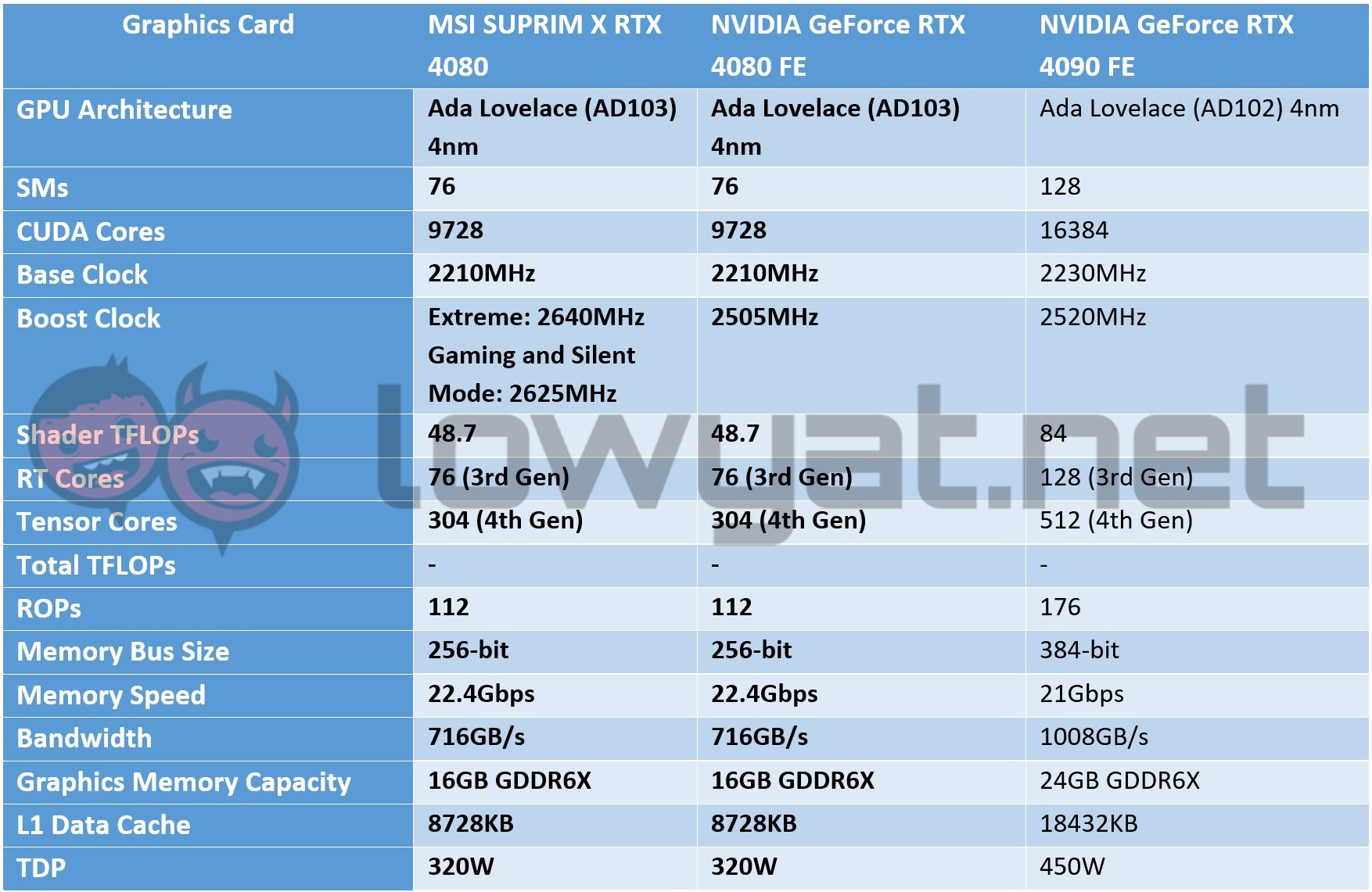 MSI GeForce RTX 4080 Price - Swappa