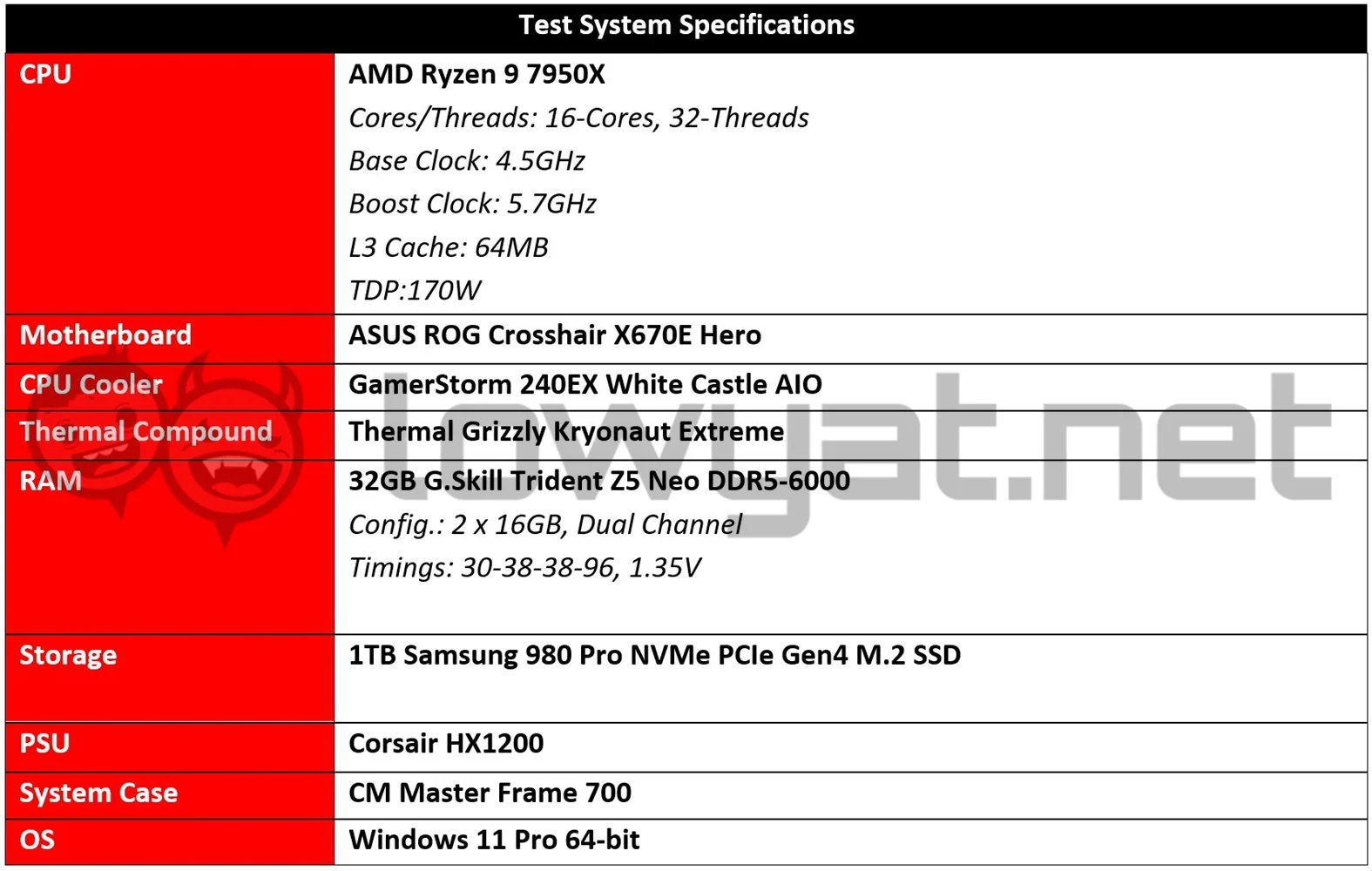 NVIDIA GeForce RTX 4080 FE Testbench