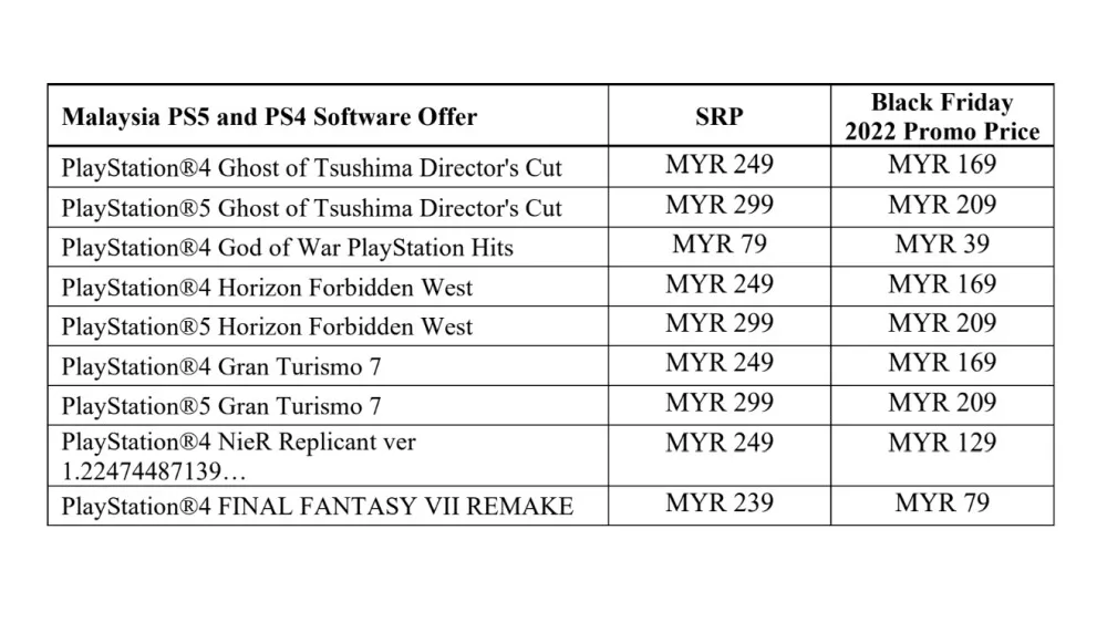 PlayStation Black Friday 2022 physical games discount