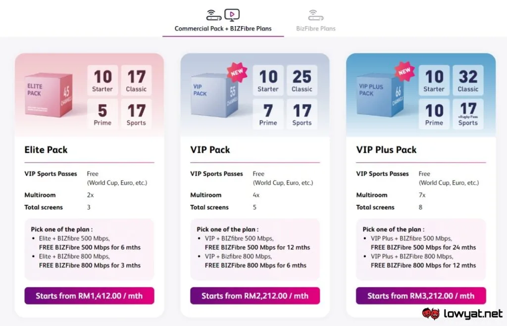Astro BIZfibre Commercial Bundle