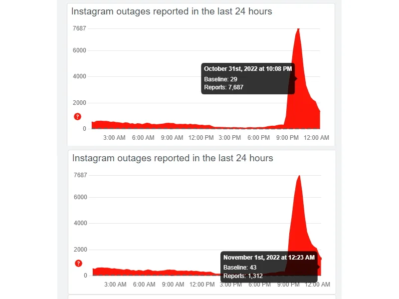 Instagram - Downdetector - 1 November 2022