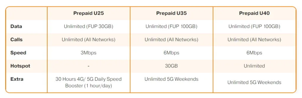 U Mobile Prepaid 5G