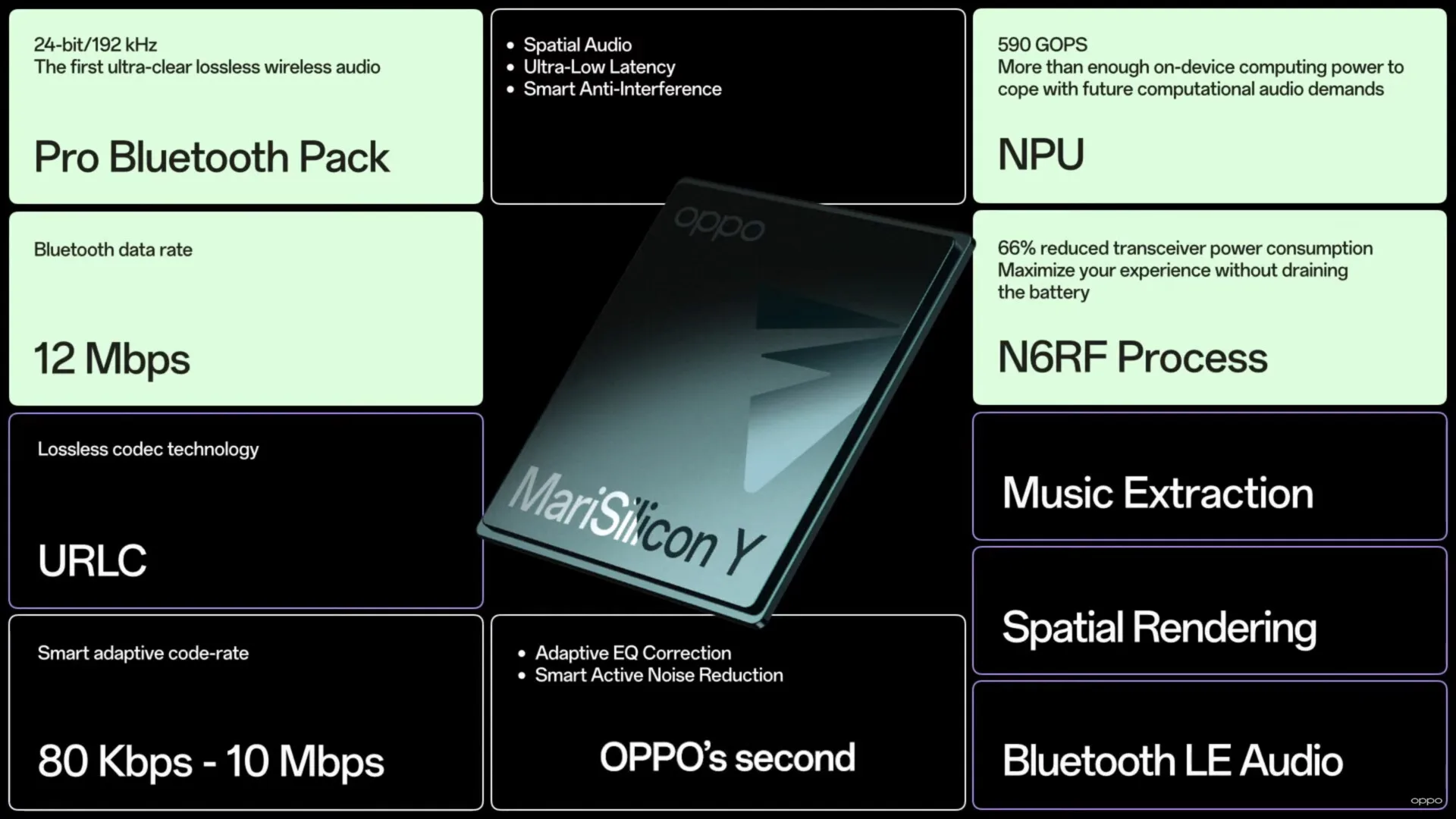 oppo marisilicon y