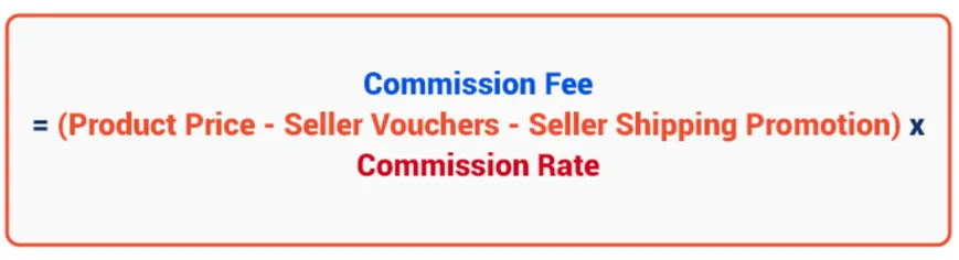 shopee marketplace commission fee rate