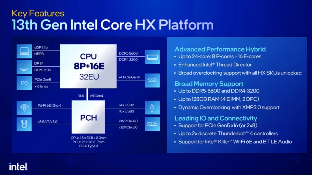 13th Gen Intel Core HX Series
