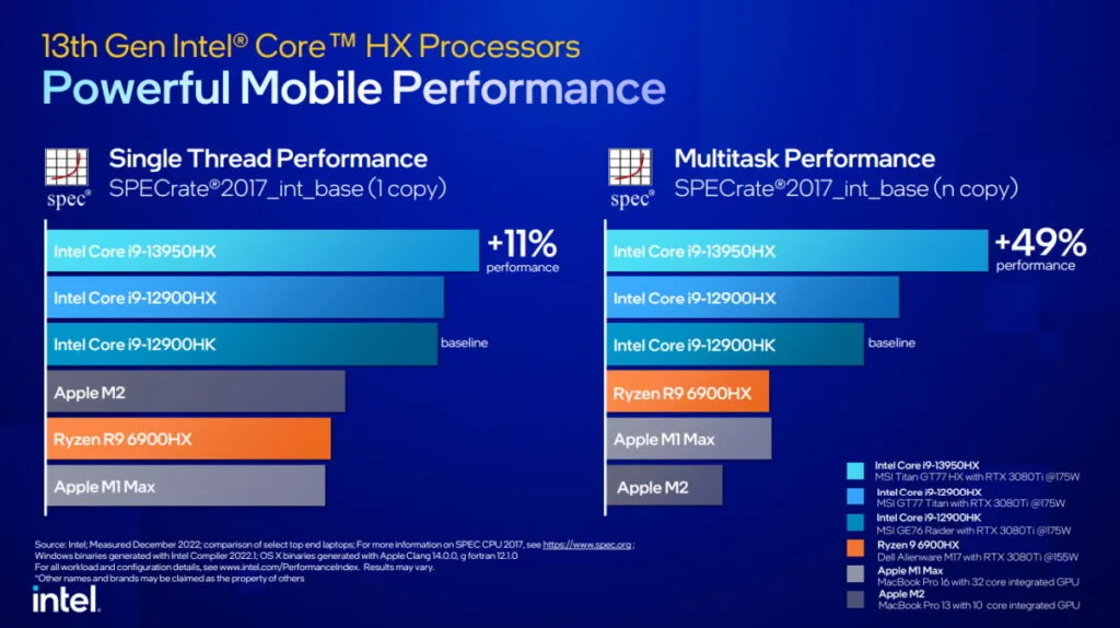 13th Gen Intel Core HX Series