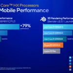 13th Gen Intel Core HX Series