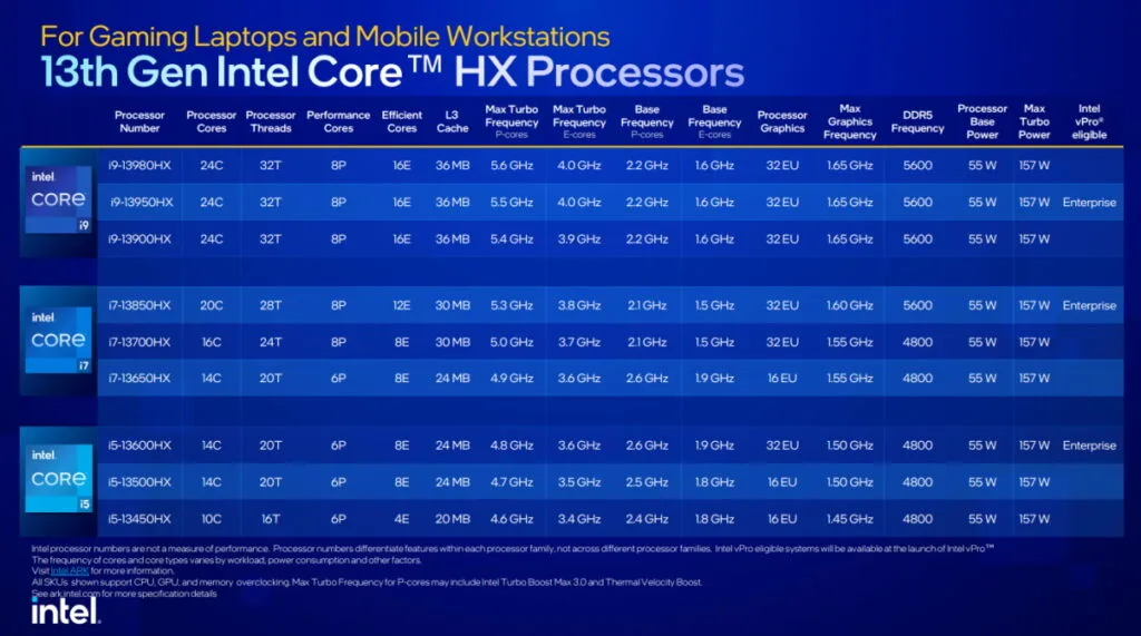 13th Gen Intel Core HX Series