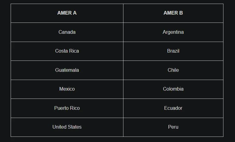 Overwatch World Cup 2023 AMER