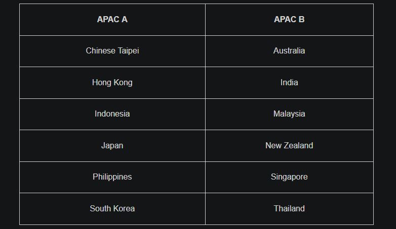 Overwatch World Cup 2023 APAC