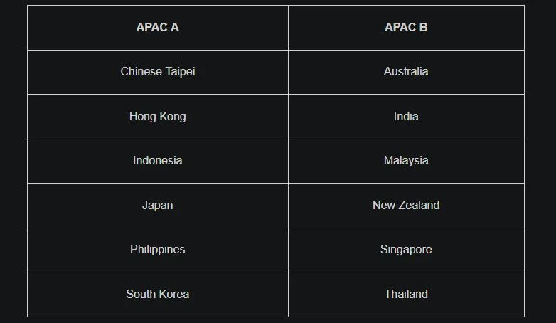 Overwatch World Cup 2023 APAC