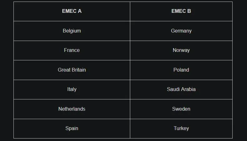 Overwatch World Cup 2023 EMEC